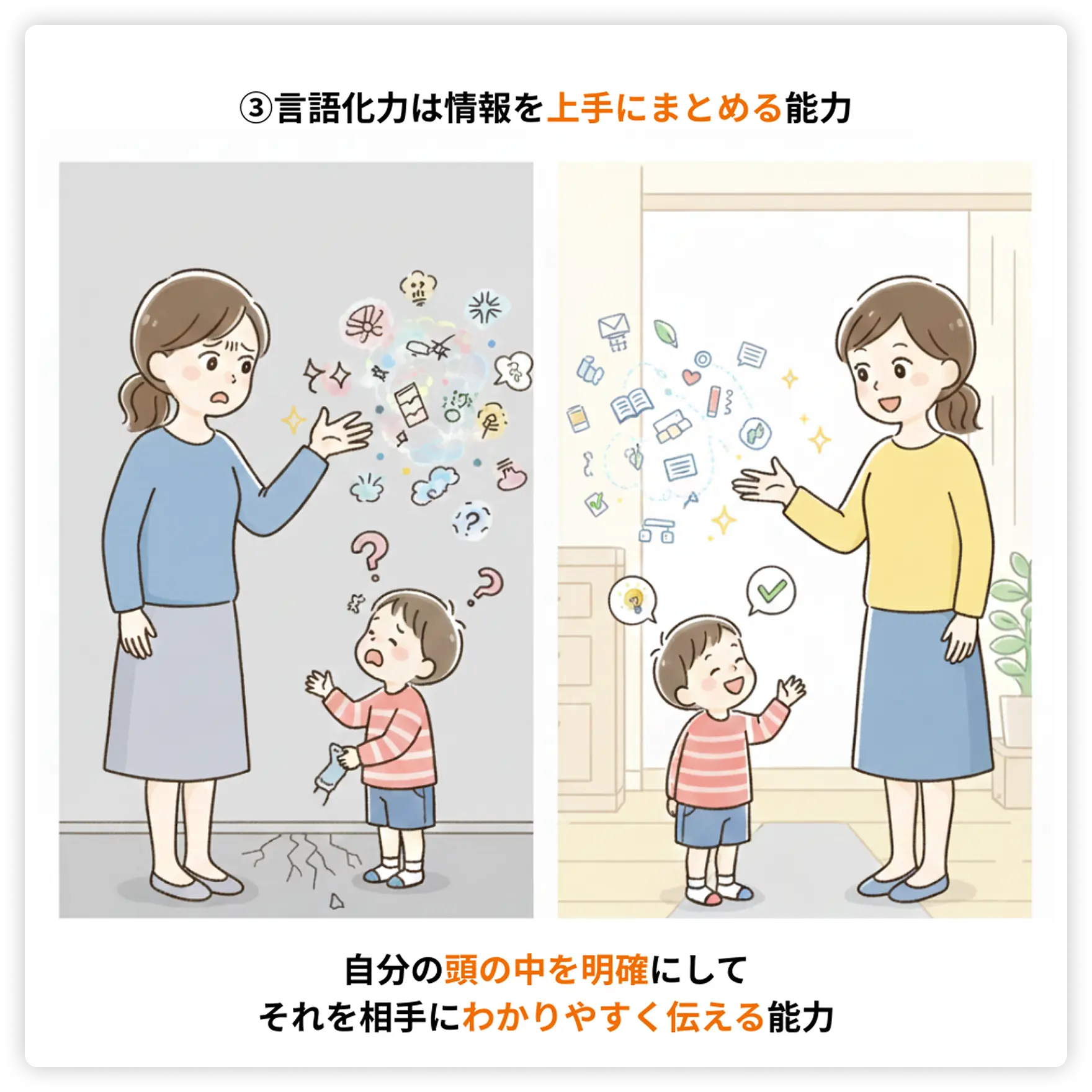 言語化